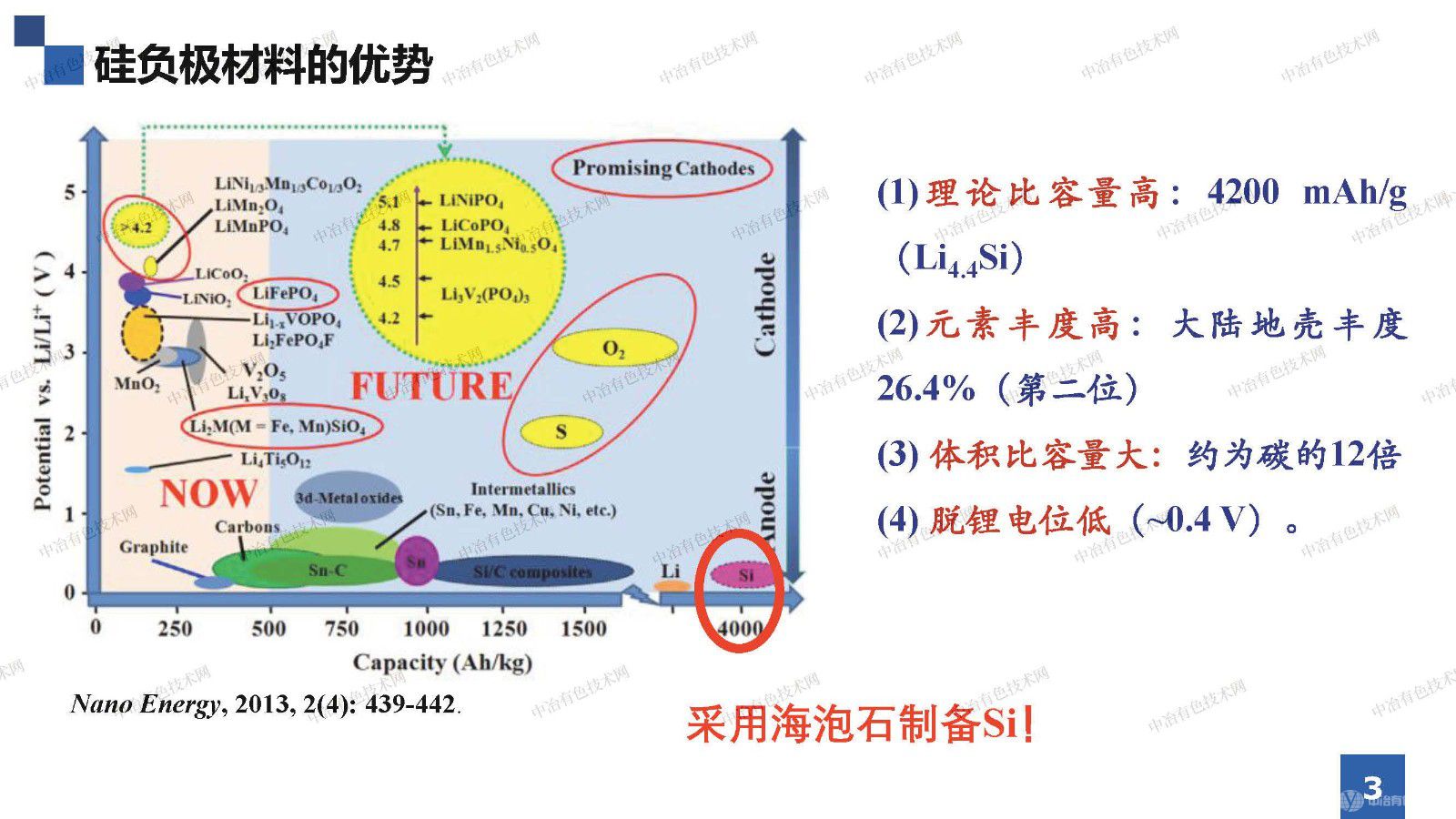 海泡石基新型能源材料的開發(fā)高值化利用