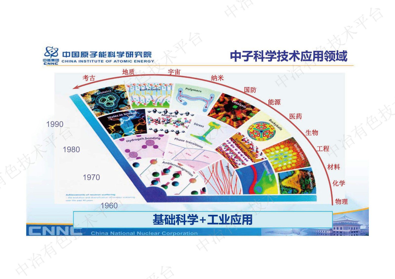 中國先進(jìn)研究堆中子無損檢測平臺及其在材料表征中的應(yīng)用介紹