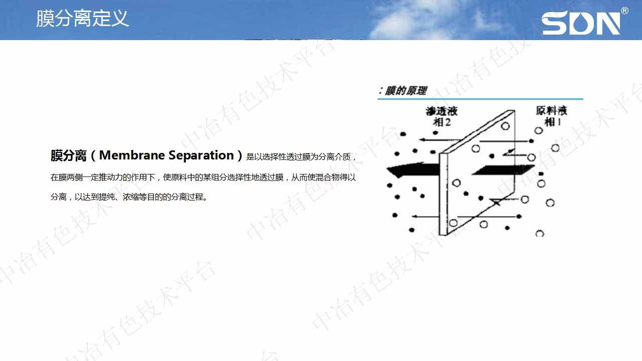 膜及膜分離技術(shù)在鋰電新能源材料行業(yè)的應用