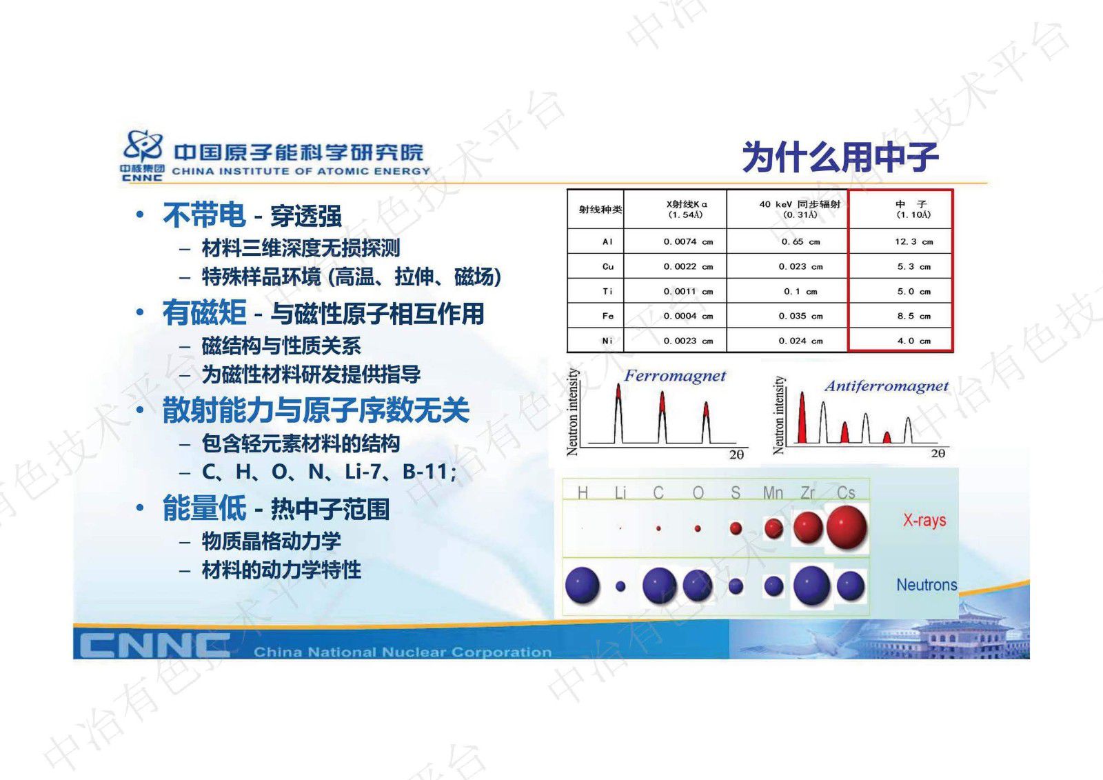 中國先進(jìn)研究堆中子無損檢測平臺及其在材料表征中的應(yīng)用介紹