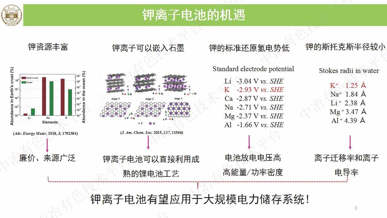 新型鉀離子電池正負(fù)極電極材料