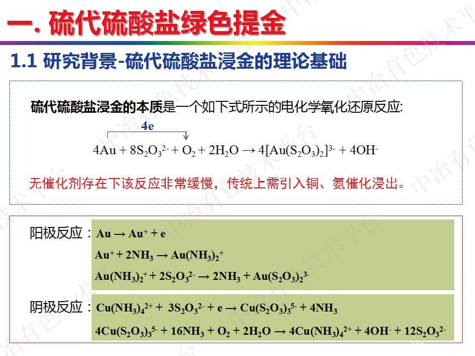 硫代硫酸鹽綠色提金及銅冶金固廢清潔綜合回收