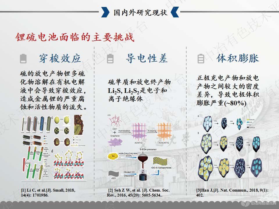 二維層狀碳基鋰硫電池正極及隔膜材料的理論研究