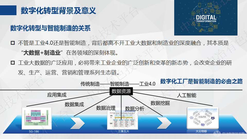 鋁工業(yè)數(shù)字化轉型和智能工廠建設實踐