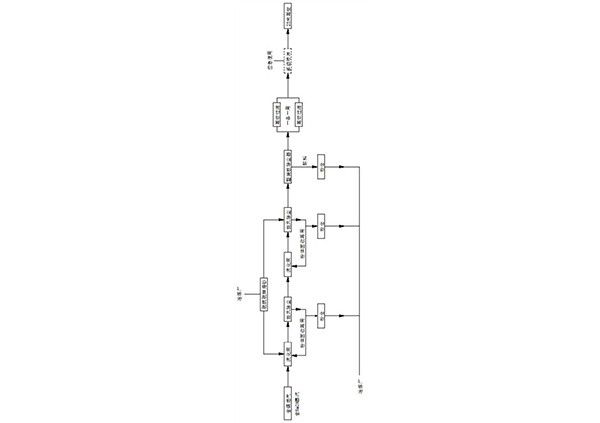 含鎘煙氣氧化鎘重金屬回收凈化工藝