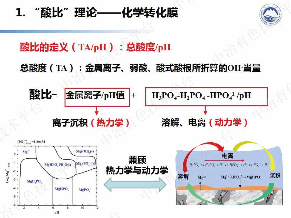 基于酸比理論的耐蝕合金設(shè)計