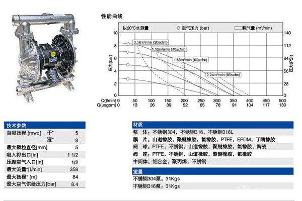 MK40(1.5寸)不銹鋼氣動(dòng)隔膜泵