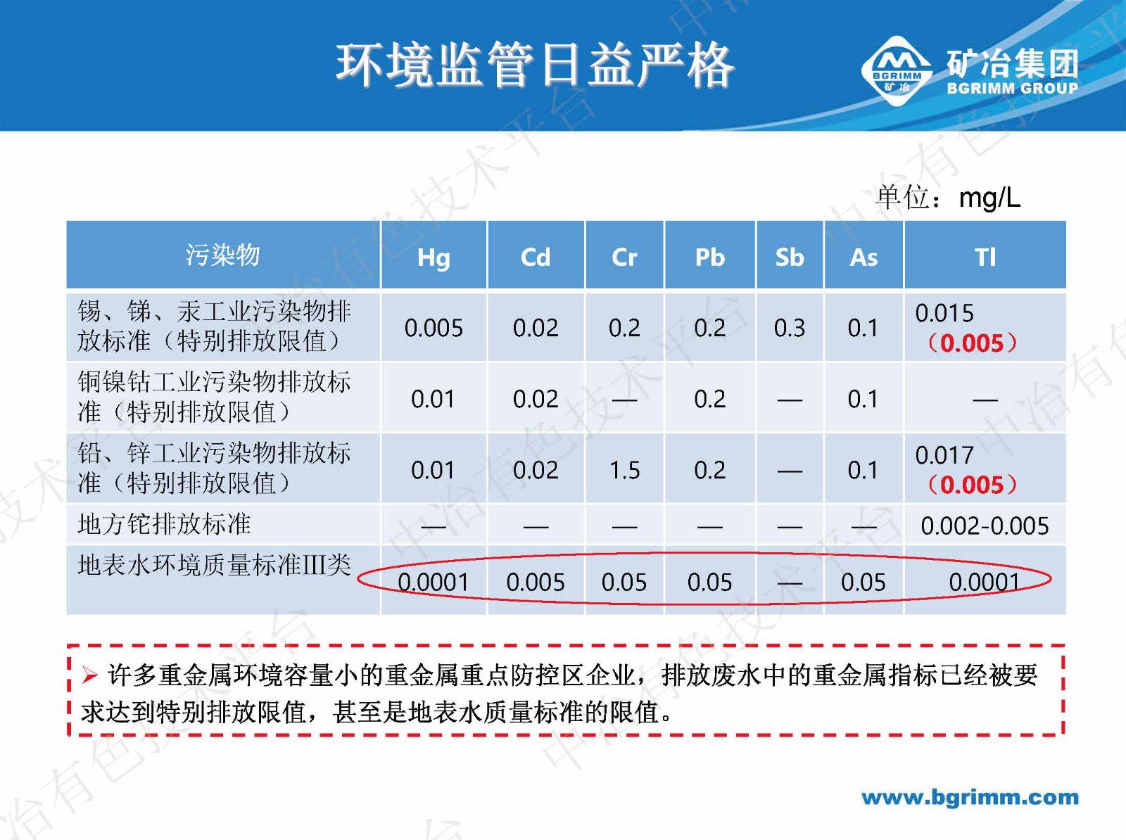 有色冶煉污酸廢水處理回用技術(shù)難點(diǎn)及解決途徑