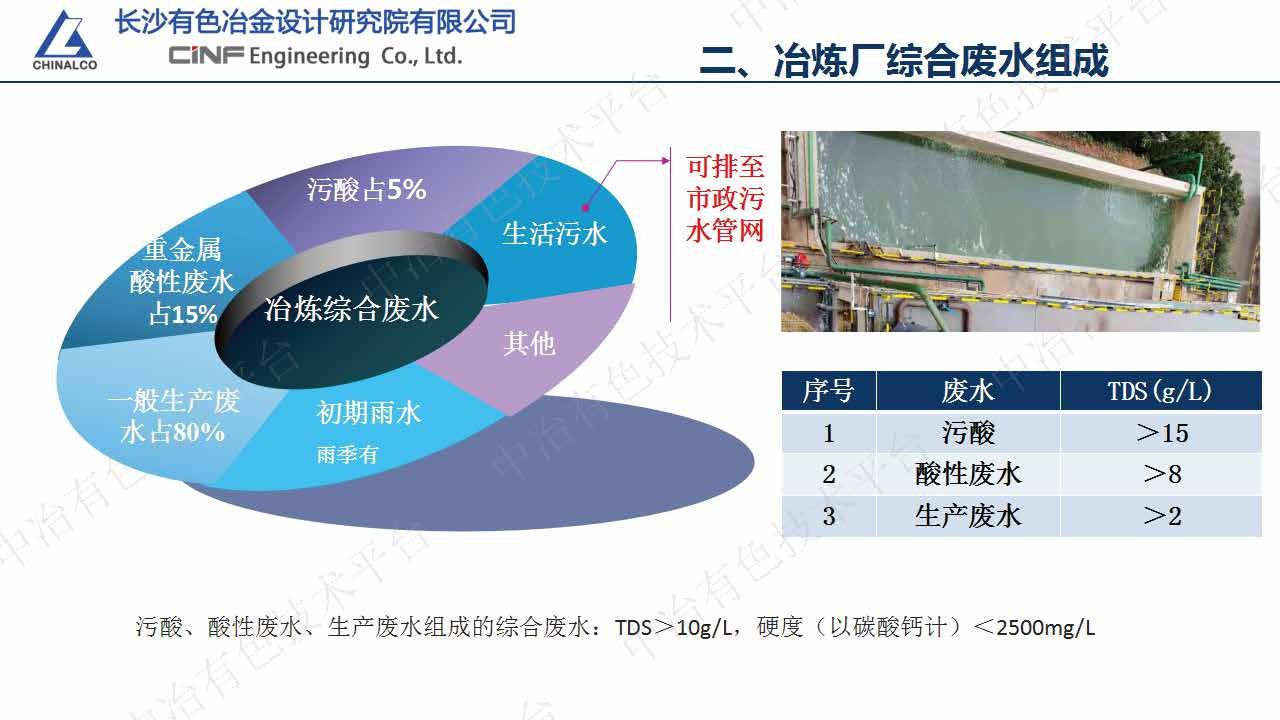 冶煉廠綜合廢水深度處理實踐