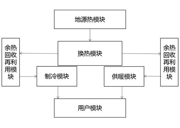 金屬礦山閉坑礦井地?zé)崮艿芈窆芄┡c制冷系統(tǒng)