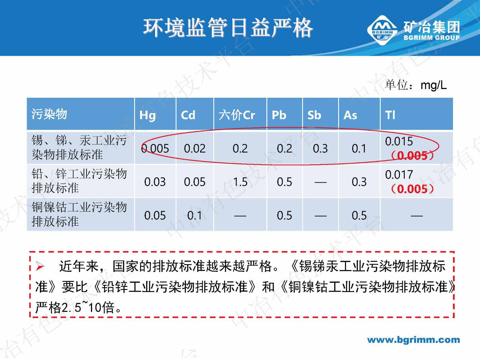 有色冶煉污酸廢水處理回用技術(shù)難點(diǎn)及解決途徑