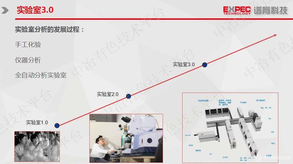 有色金屬元素分析全自動解決方案