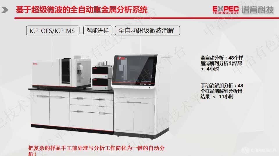 有色金屬元素分析全自動解決方案