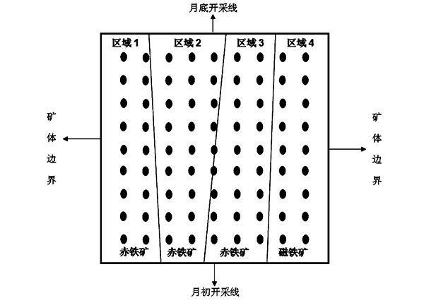 基于礦石類型和品級(jí)劃分的露天采場(chǎng)精細(xì)驗(yàn)收方法