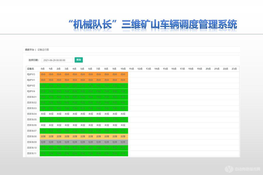 三維礦山車輛調(diào)度管理系統(tǒng)