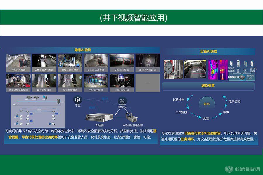 AI之眼 . 礦山安全生產(chǎn)智能管理解決方案