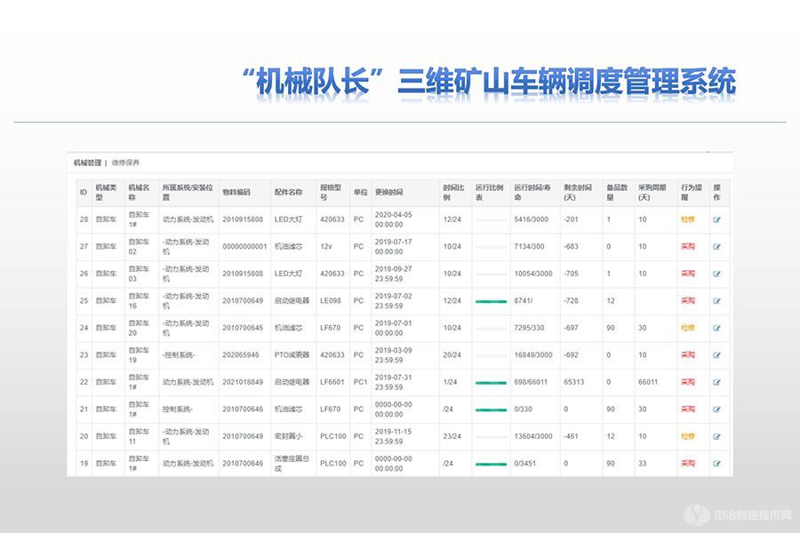 三維礦山車輛調(diào)度管理系統(tǒng)