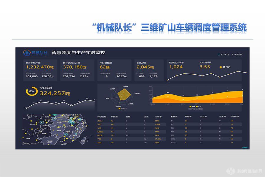 三維礦山車輛調(diào)度管理系統(tǒng)