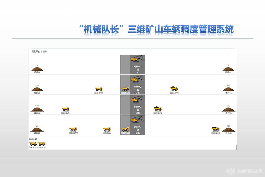 三維礦山車輛調(diào)度管理系統(tǒng)