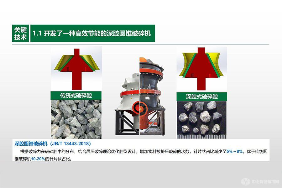 高效液壓圓錐破碎機(jī)