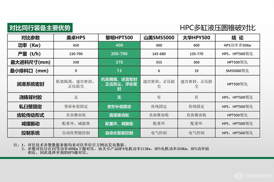 高效液壓圓錐破碎機(jī)