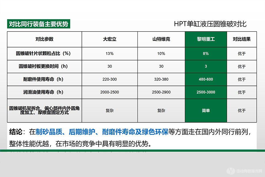 高效液壓圓錐破碎機(jī)