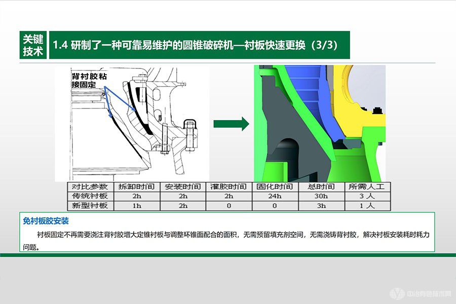 高效液壓圓錐破碎機(jī)