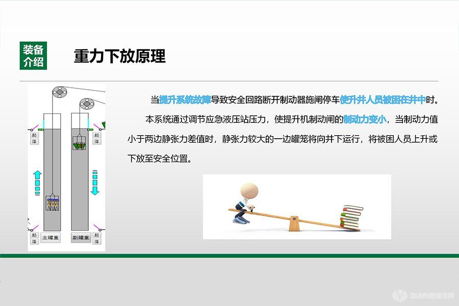 礦井提升機(jī)重力下放及應(yīng)急提升系統(tǒng)