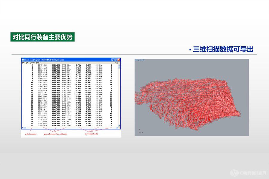 ESPRIT高速邊坡監(jiān)測(cè)預(yù)警雷達(dá)