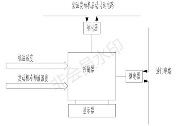 高寒地區(qū)礦山工程車發(fā)動機(jī)保護(hù)裝置