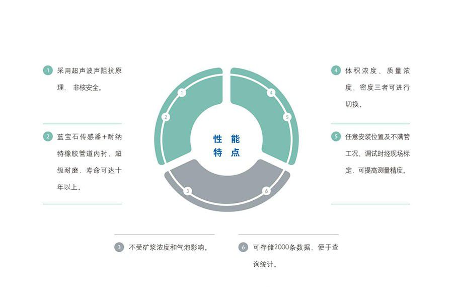 選礦自動化礦漿檢測方案