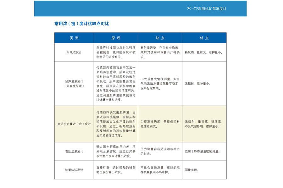 選礦自動化礦漿檢測方案