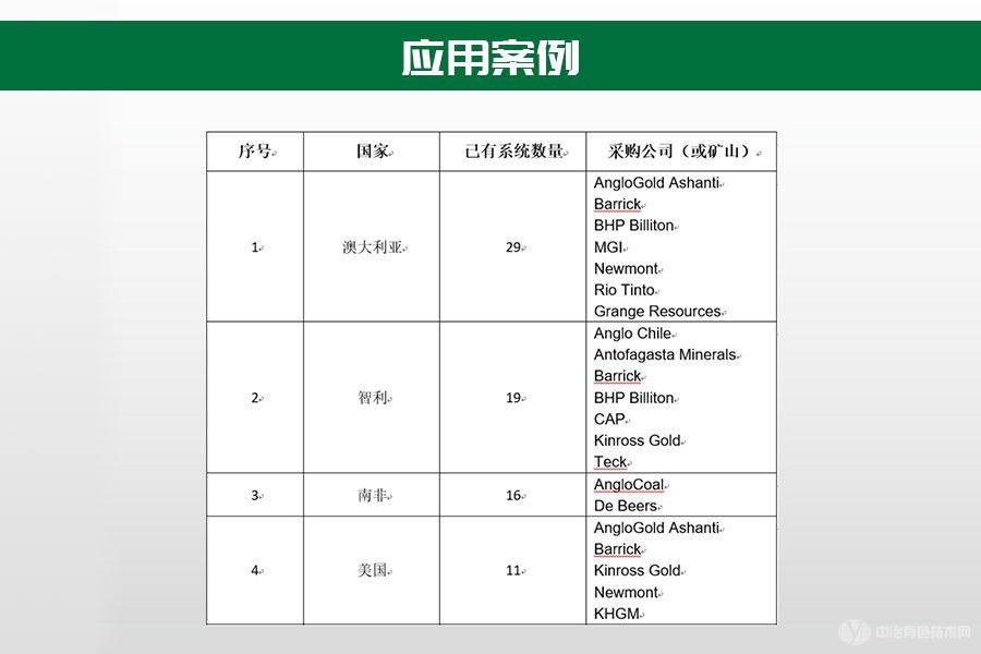 ESPRIT高速邊坡監(jiān)測(cè)預(yù)警雷達(dá)