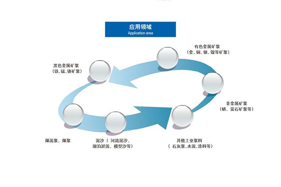 選礦自動化礦漿檢測方案