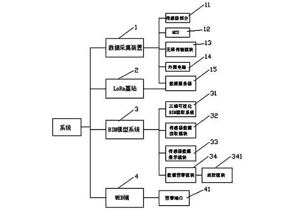 基于BIM與物聯(lián)網(wǎng)的礦山工程可視化聯(lián)動數(shù)據(jù)預(yù)警系統(tǒng)