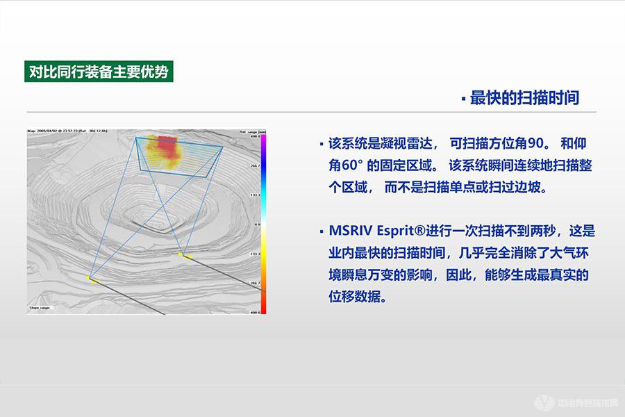 ESPRIT高速邊坡監(jiān)測(cè)預(yù)警雷達(dá)