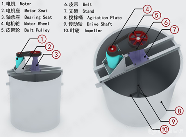 高效攪拌桶工作原理