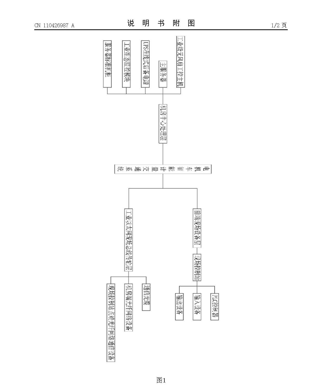 電機車智能計量交通系統(tǒng)