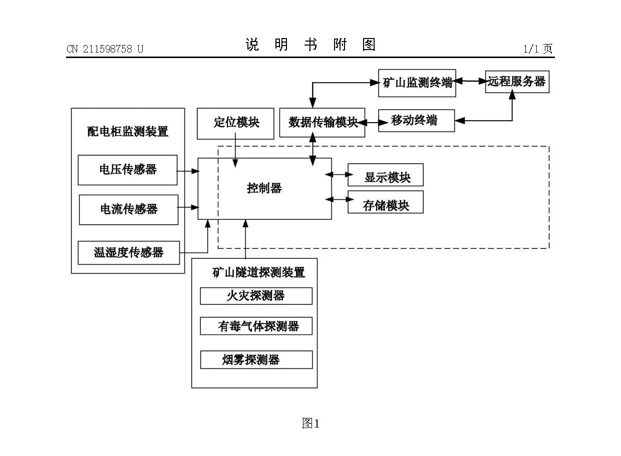 數(shù)字礦山自動化系統(tǒng)