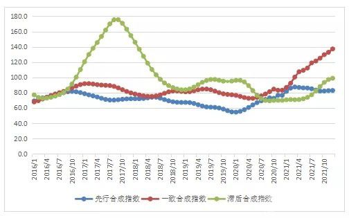 鋁行業(yè)形勢分析：未來一段時期將會繼續(xù)在“正常”區(qū)間運行