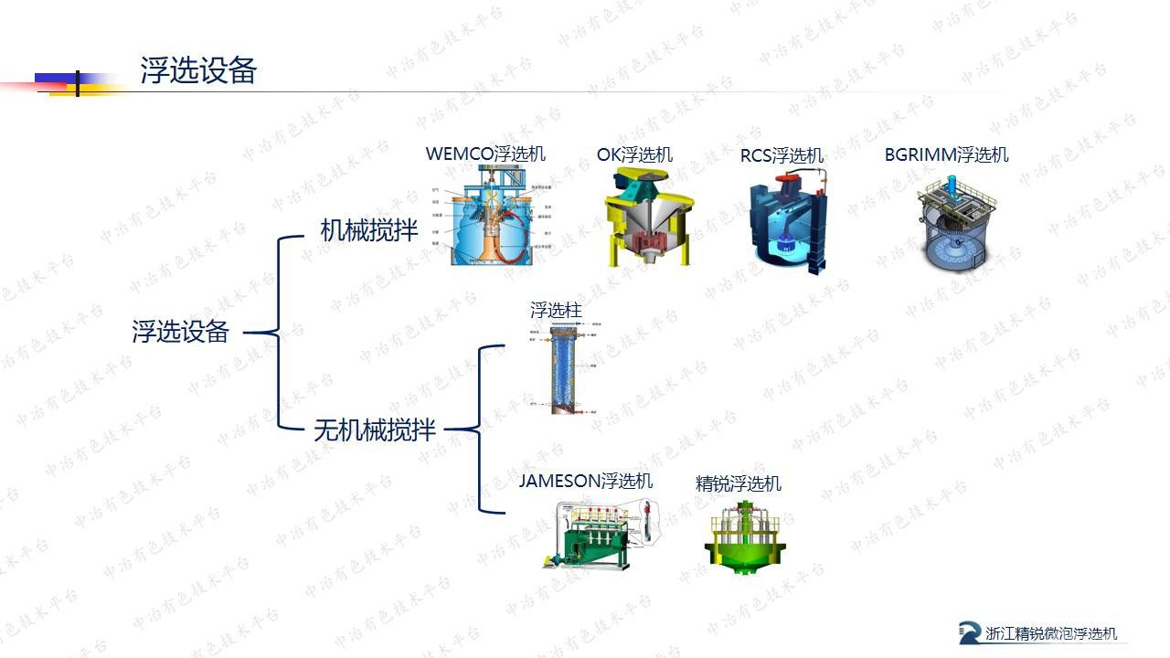 精銳微泡浮選機(jī)的研制及應(yīng)用