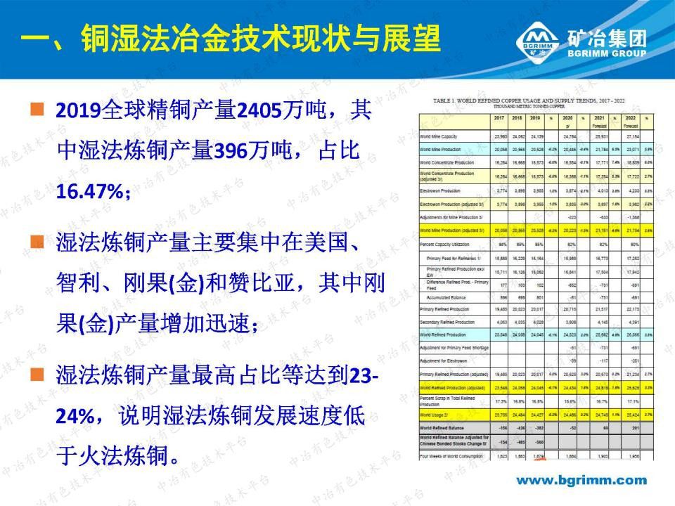 我國(guó)主要有色金屬濕法冶金技術(shù)現(xiàn)狀與展望