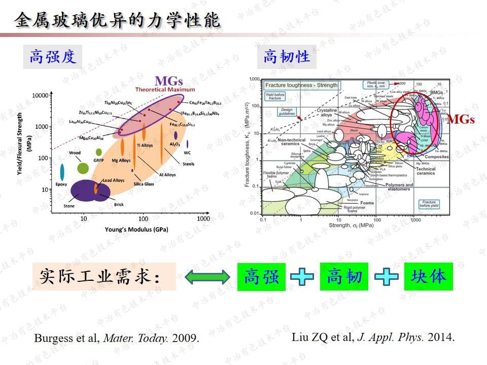 金屬玻璃：從成分預測力學性能探索