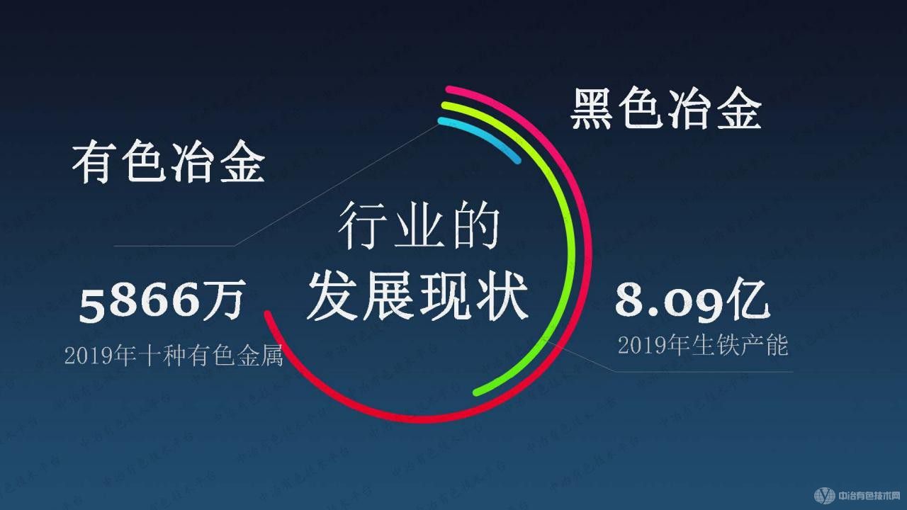 冶煉企業(yè)離心風(fēng)機的選擇