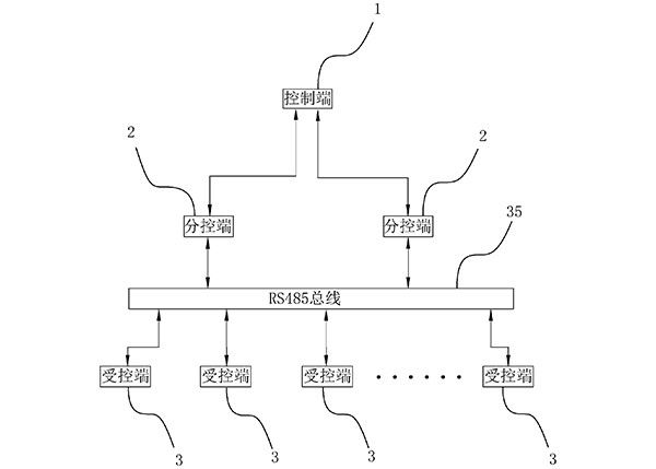 礦山安全動態(tài)視頻監(jiān)測管理系統(tǒng)