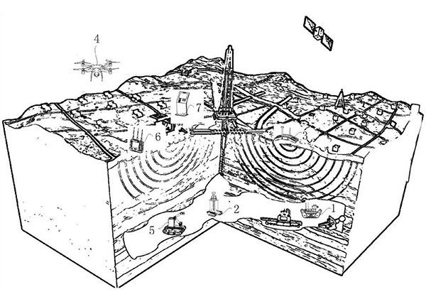 礦山災(zāi)害預警、偵查和救援機器人集群系統(tǒng)
