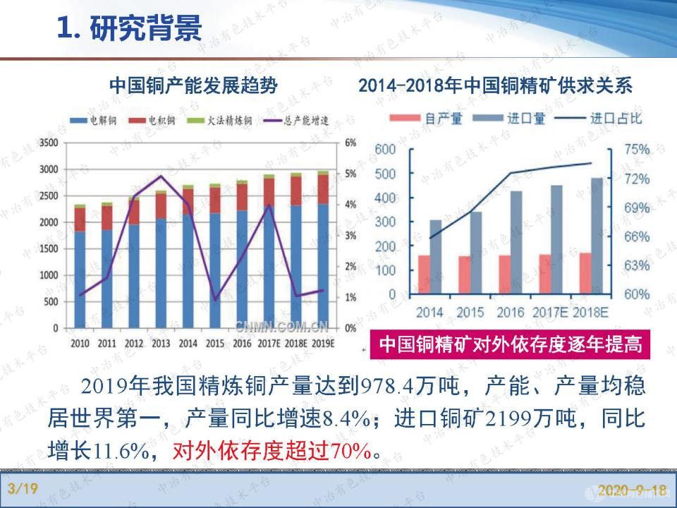 雜質(zhì)鉛析出相對銅電解精煉核殼型陽極泥生成作用機制研究