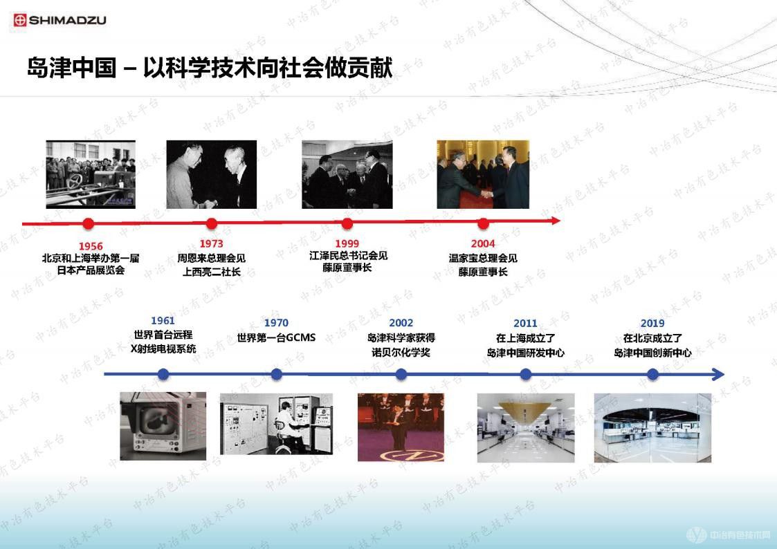 島津有色行業(yè)理化檢驗整體解決方案介紹