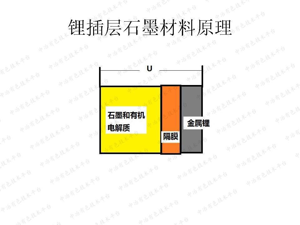 高性能石墨在磷酸鐵鋰上的應用及相關技術拓展