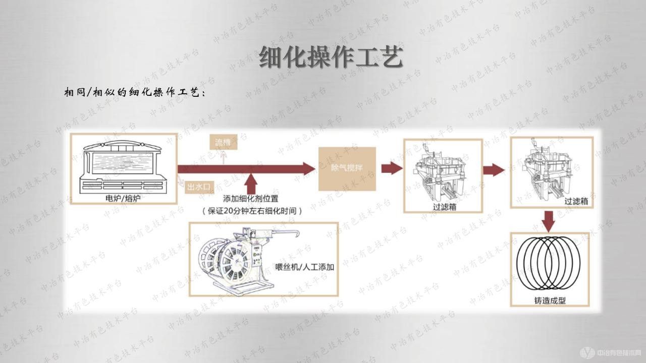 鋁鈦碳對(duì)鋁合金組織性能的影響